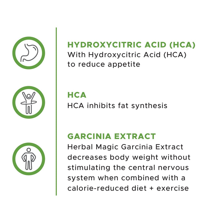 HERBAL MAGIC - Garcinia Extract